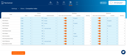 Competitor index