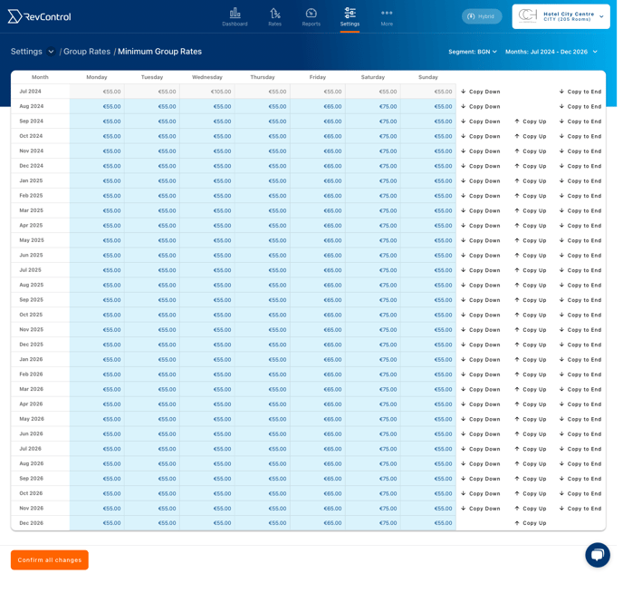 Min Group Rates