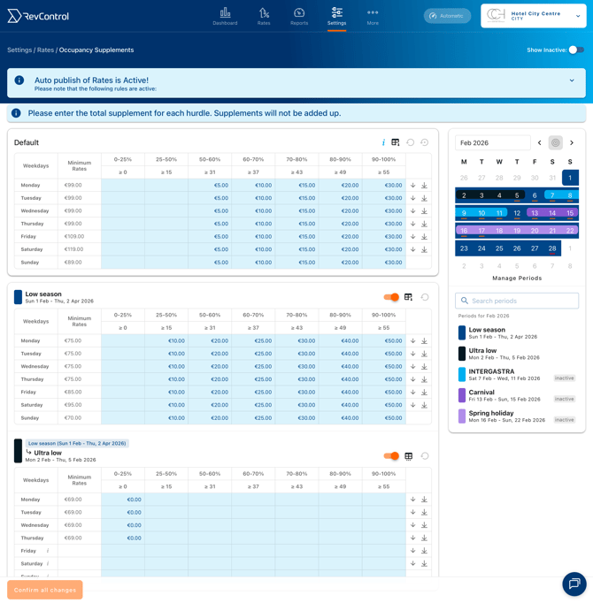 Occupancy Supplements