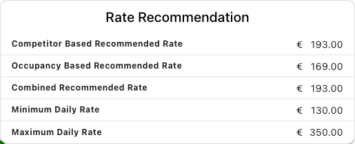 Rate recommendation COMP