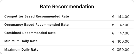 Rate recommendation OCC