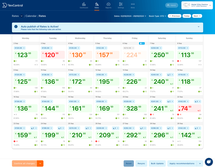 Rates calendar